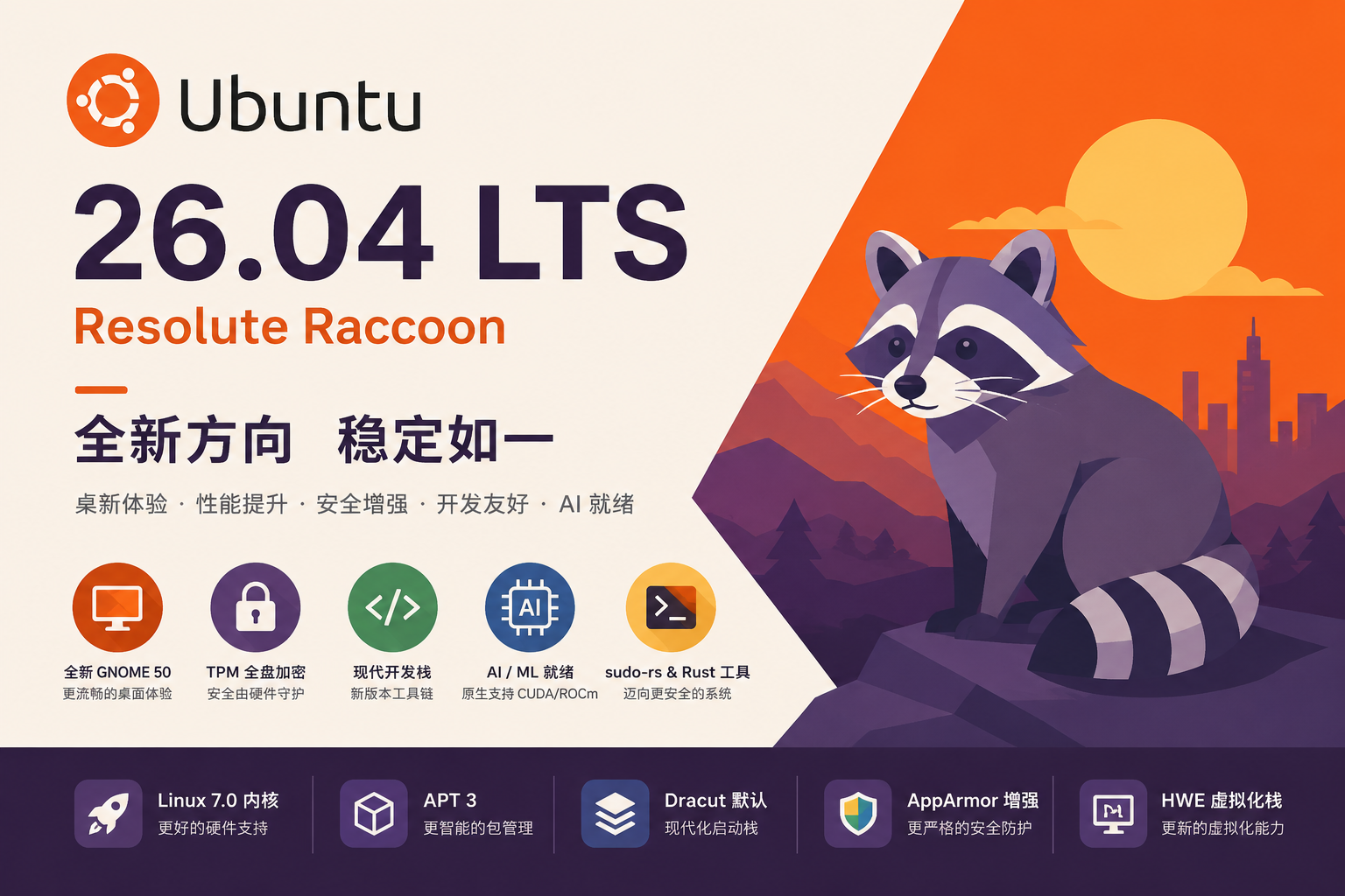 Ubuntu 26.04 LTS 体验与观察